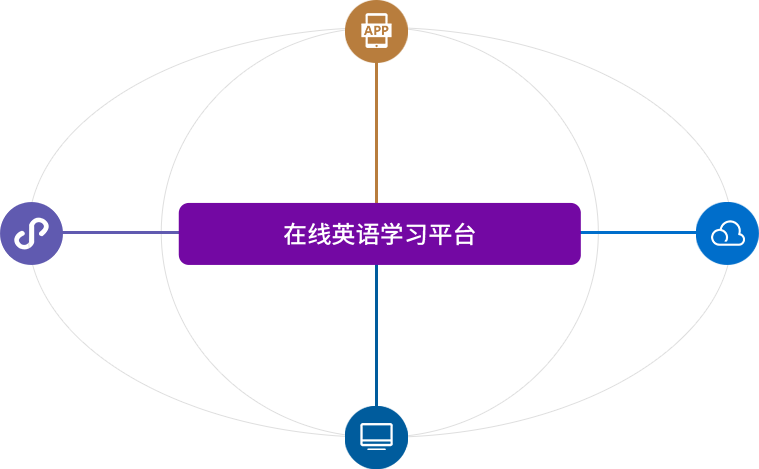 在線英語(yǔ)學(xué)習(xí)平臺(tái)用戶(hù)端、管理端